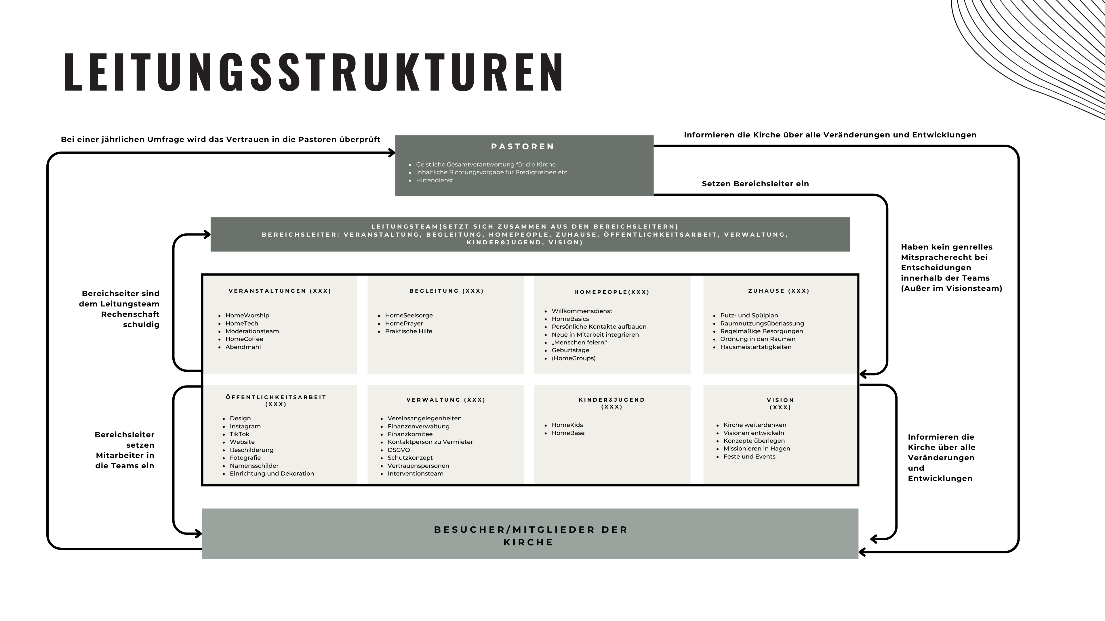 Vorschau Leitungsstrukturen